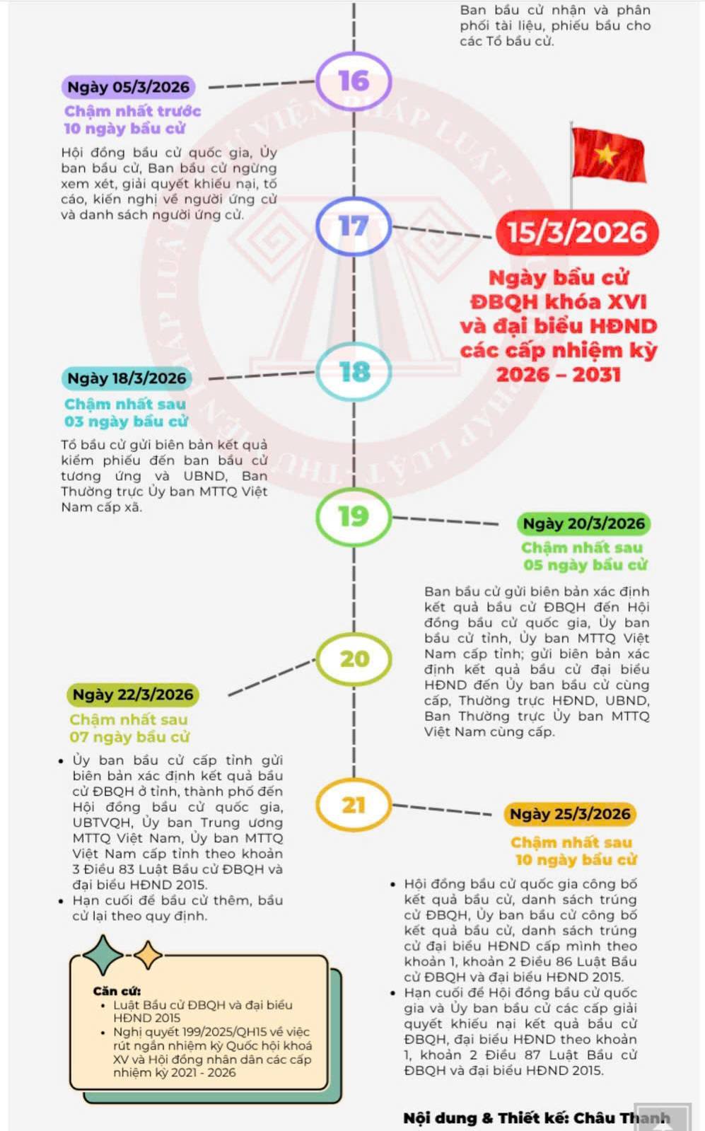 MOC THOI GIAN BAU CU3